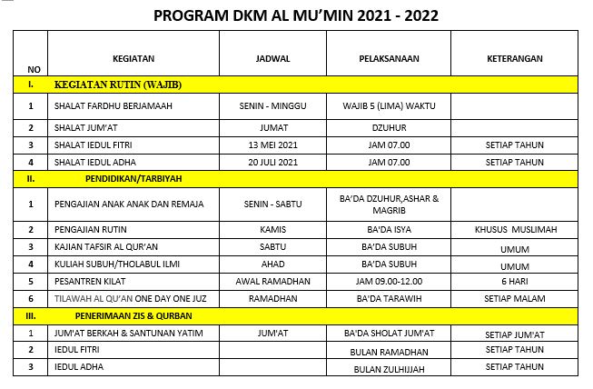 Program DKM